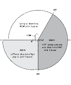 AIP ENR 1.5_Auto11